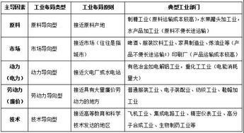 多元化戰(zhàn)略驅(qū)動家電企業(yè)騰飛——以某電冰箱生產(chǎn)廠為例